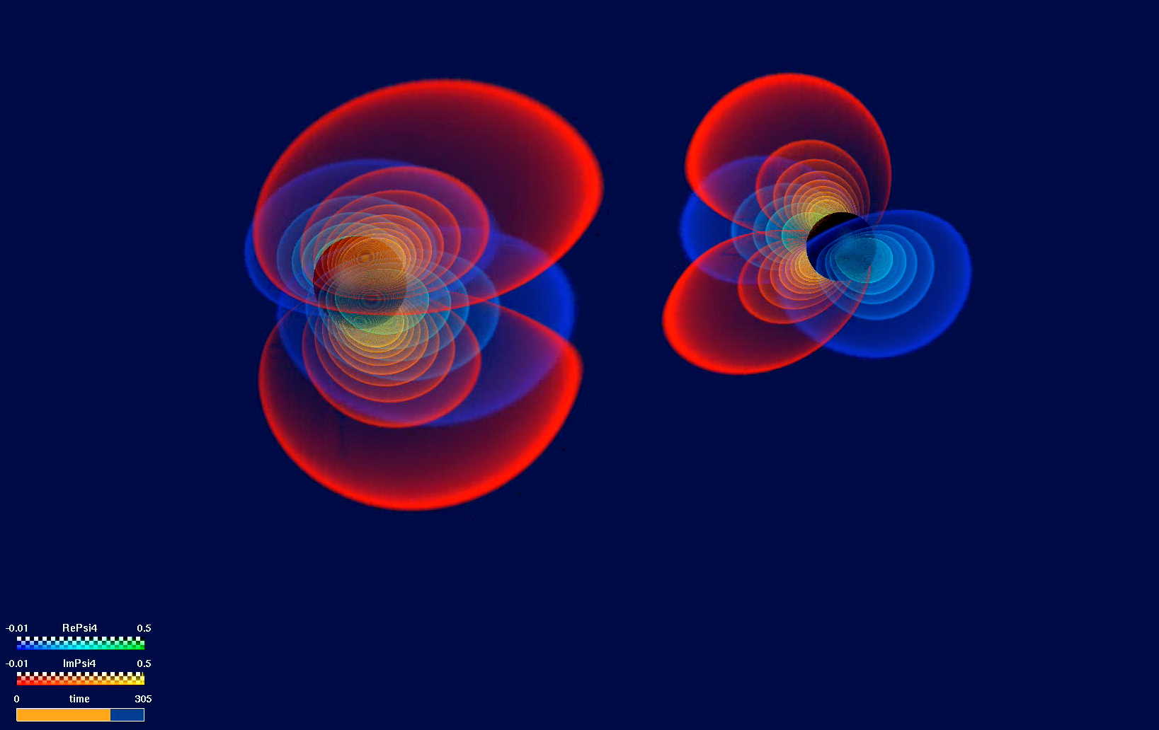 Kosmische Kollisionen